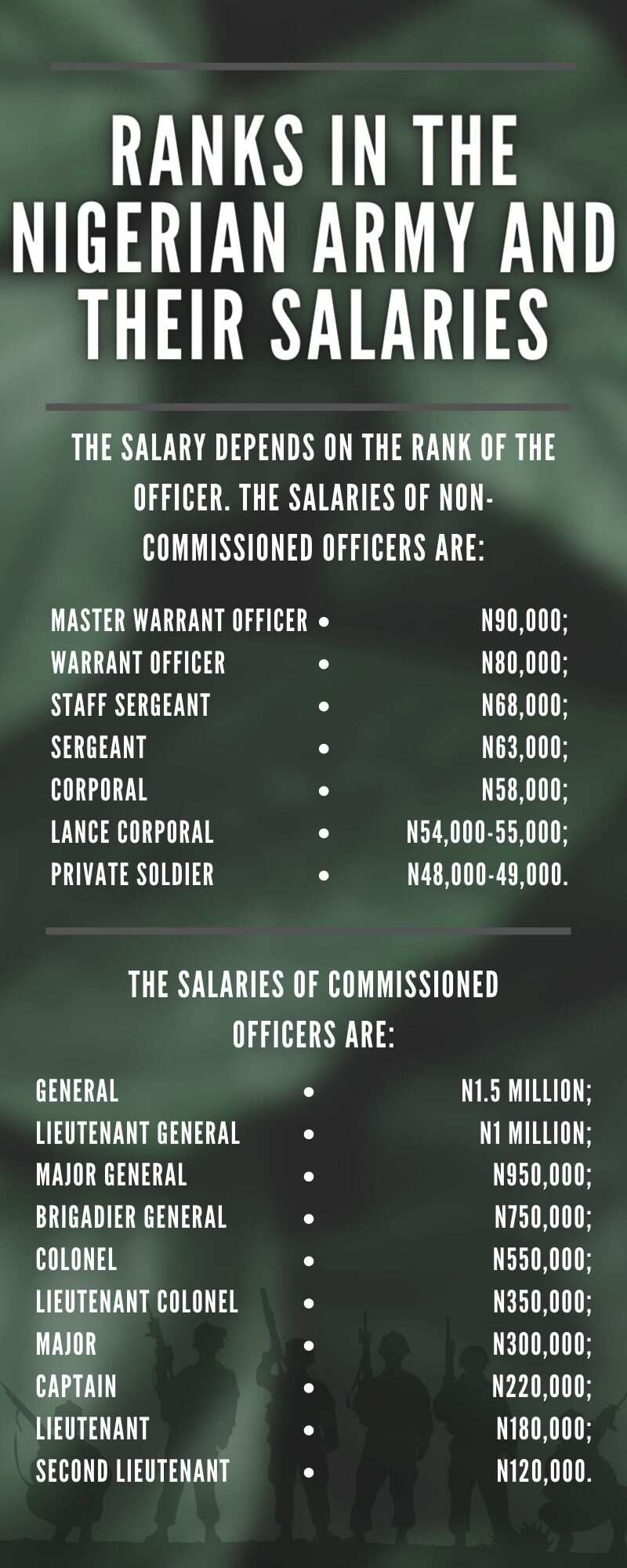 Army Warrant Officer Pay Chart